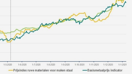Uitdagende tijd biedt kansen!