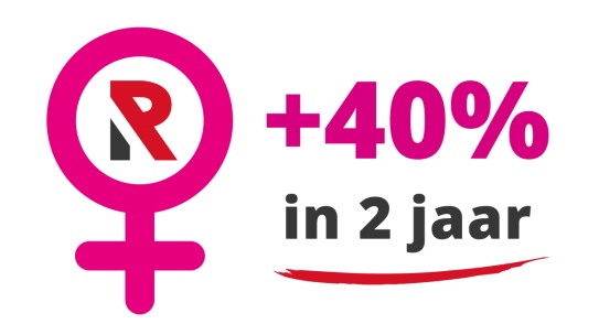 Vrouwendag 2023, 40% meer vrouwen werkzaam in 2 jaar