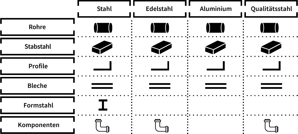 Productmatrix-DE