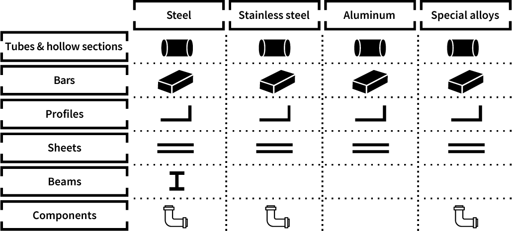 Productmatrix-EN